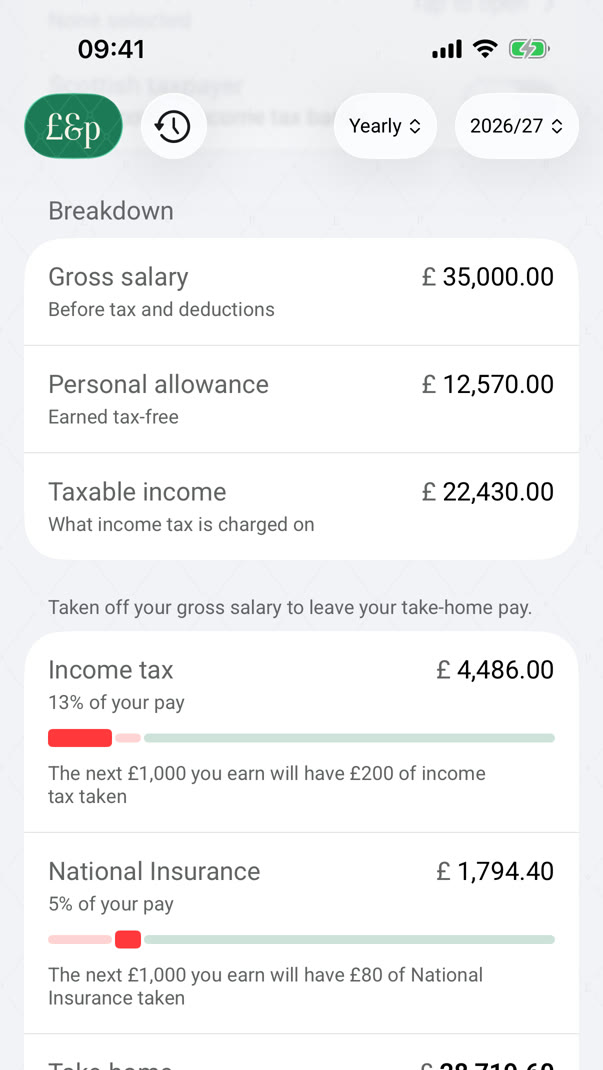 The breakdown: income tax, National Insurance and take-home pay, each with its share of your pay