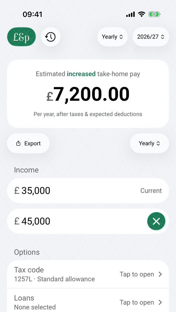 Comparing £35,000 with £45,000: take-home pay goes up by £7,200 a year